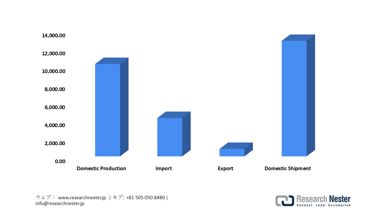 Japan Pharmaceutical Production, 2024
